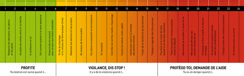 Un outil - le violentomètre